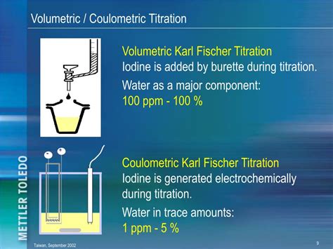 karl fischer titration coulometric volumetric commercial|kf factor calculation by water.